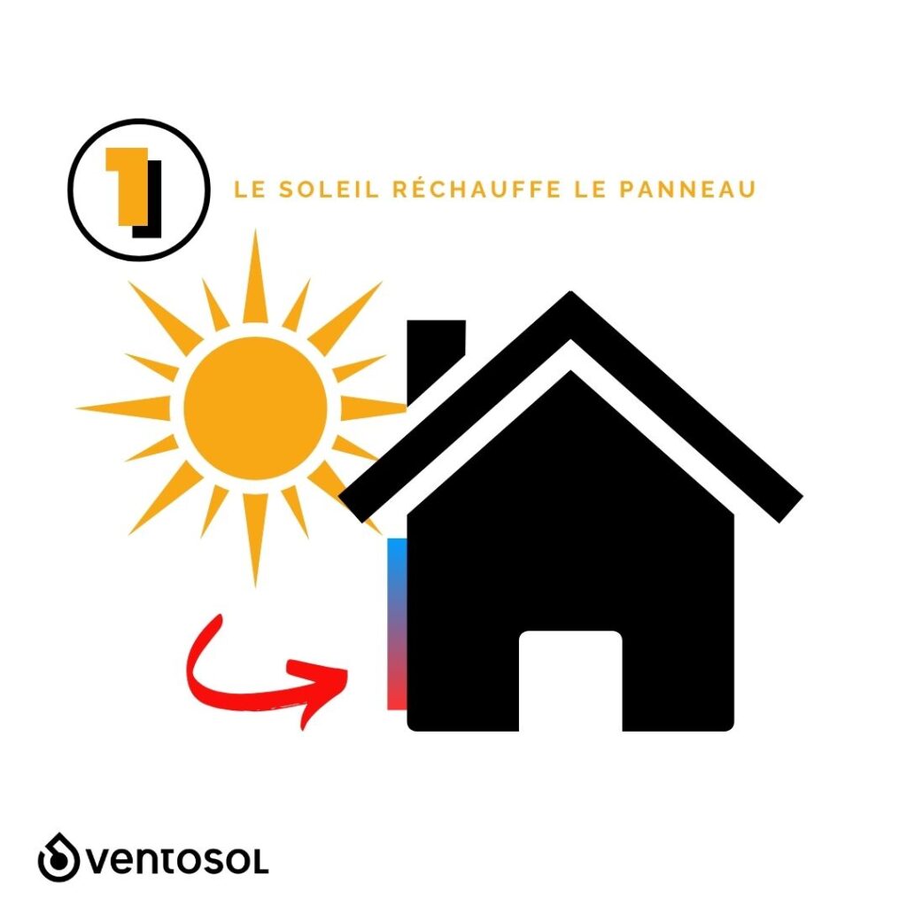 Infographie fonctionnement général Solarair -1