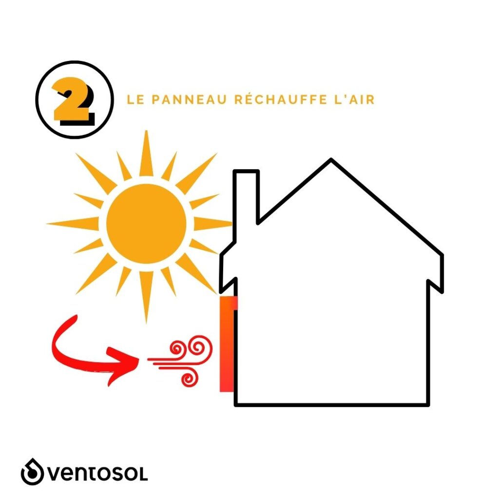 Infographie fonctionnement général Solarair -2