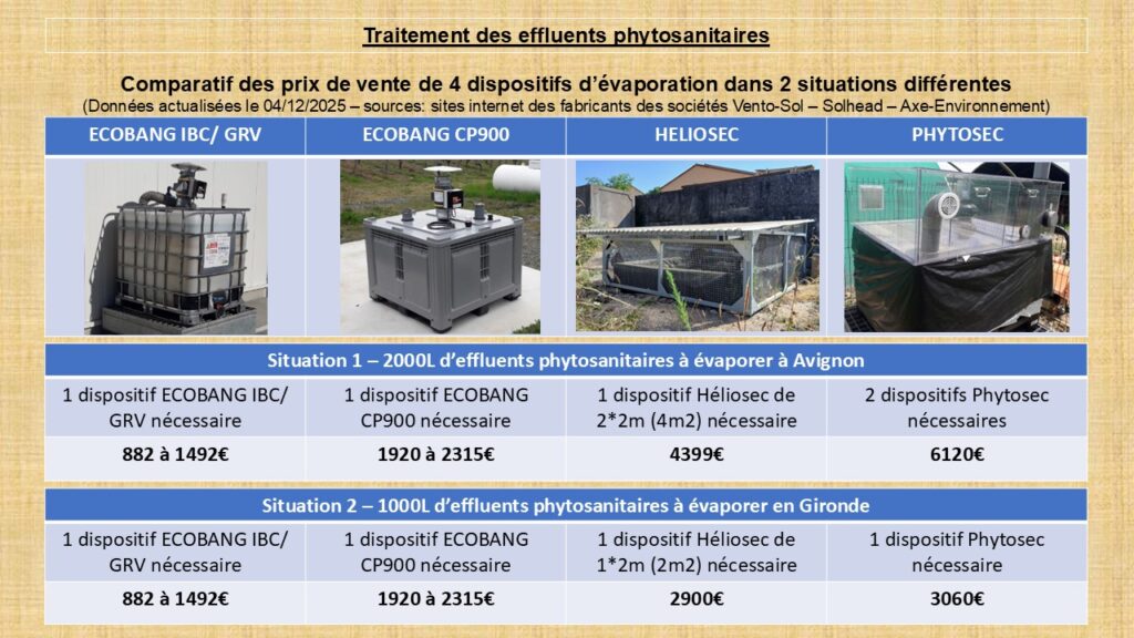 Comparatif prix ECOBANG - HELIOSEC - PHYTOSEC