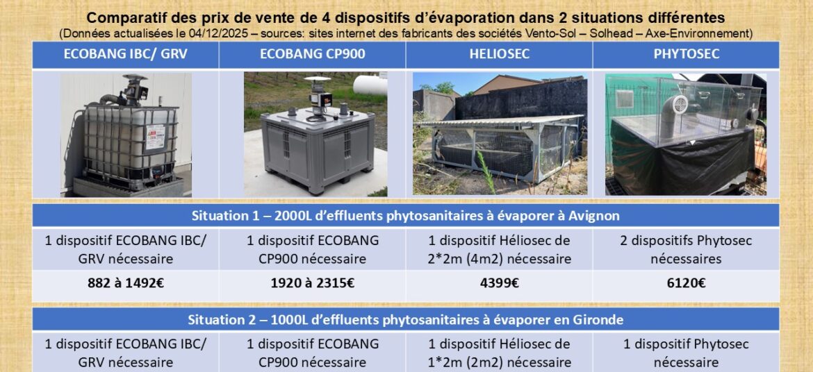 Comparatif prix ECOBANG - HELIOSEC - PHYTOSEC