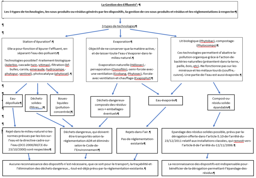 Proposition procédure de reconnaissance
